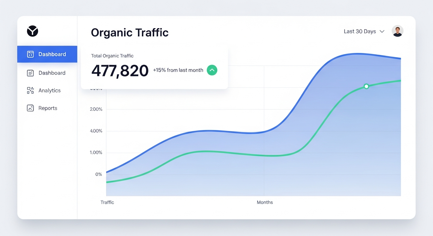 Organic Traffic Growth